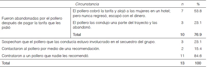 Las mujeres abandonadas o engañadas por los polleros.