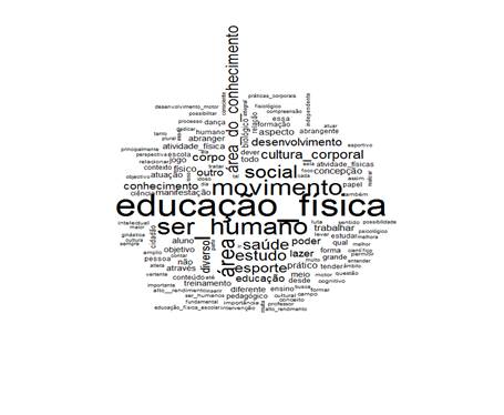 Nuvem de palavras obtida a partir do corpus textual total. Fonte: Dados da pesquisa