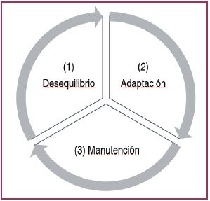 Proceso de conciliación entre vida familiar y entrenamiento en deportistas.