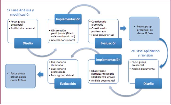 Instrumentos de la investigaci&oacute;n. 