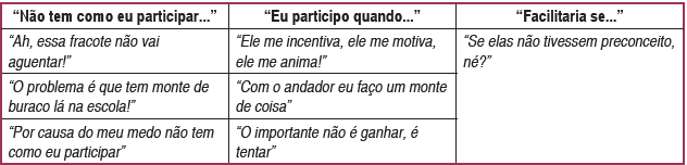 Categorias e subcategorias de análise