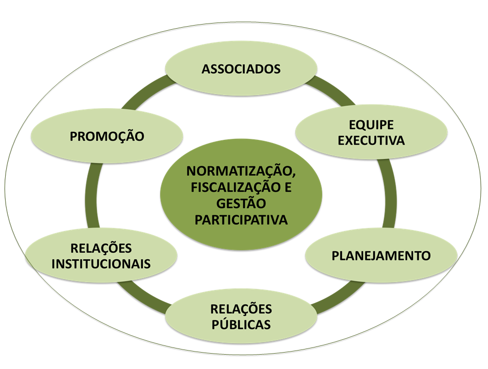 Figura
2 &ndash; Modelo Sugerido &ndash; Organiza&ccedil;&atilde;o Sist&ecirc;mica