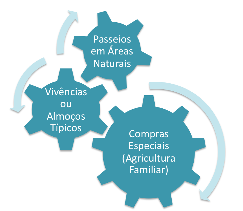 Figura 3 – Microrroteiro 1