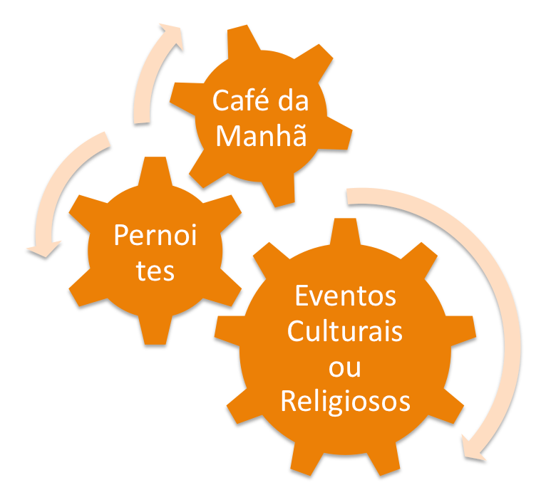 Figura 5 – Microrroteiro 3