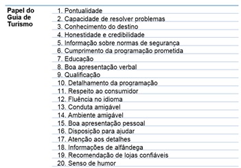 Atribuições
e perfil do guia de turismo