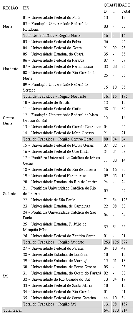 PDF) A Geografia que fala ao Brasil- XIV Encontro Nacional de Pós Graduação  e Pesquisa em Geografia / Geography that speaks to Brazil. - XIV National  Meeting of Post-Graduation and Research in