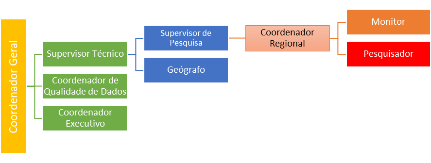 Equipe de Pesquisa do IOT-RJ
