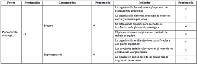 Índice de competitividad empresarial (ICE)