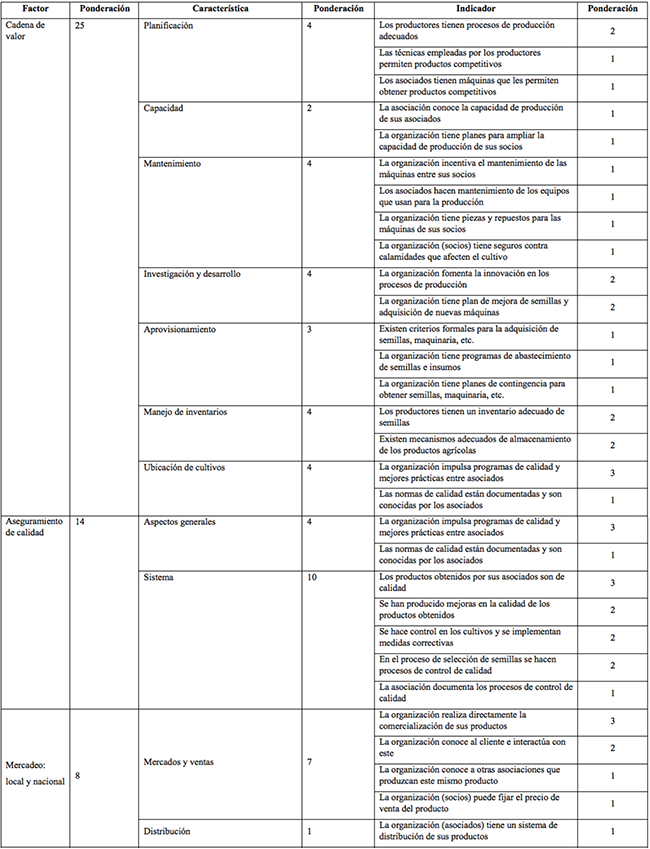 Índice de competitividad empresarial (ICE)
