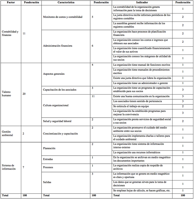 Índice de competitividad empresarial (ICE)