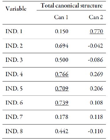 Coefficients
																of the total canonical structure