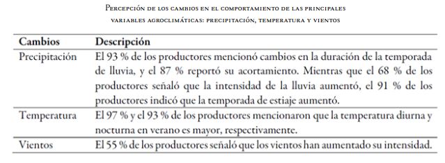 Percepci&oacute;n de los cambios en el comportamiento de las principales variables agroclim&aacute;ticas: precipitaci&oacute;n, temperatura y vientos