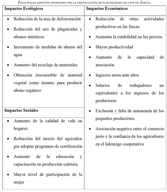 Principales impactos generados por la certificaci&oacute;n de plantaciones de caf&eacute; en &Aacute;frica