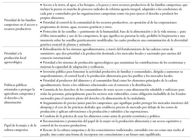 Principales prioridades y elementos constitutivos del concepto de soberanía alimentaria