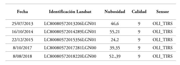 Cuadro de informaci&oacute;n de im&aacute;genes satelitales homog&eacute;neas