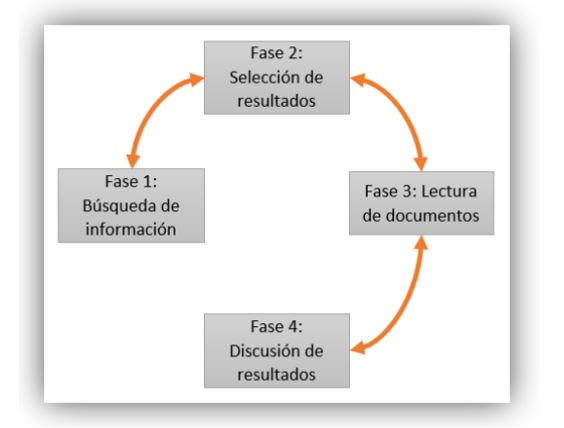 Metodolog&iacute;a de la revisi&oacute;n bibliogr&aacute;fica realizada