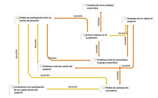 Categoría: Influencia Llano Frío