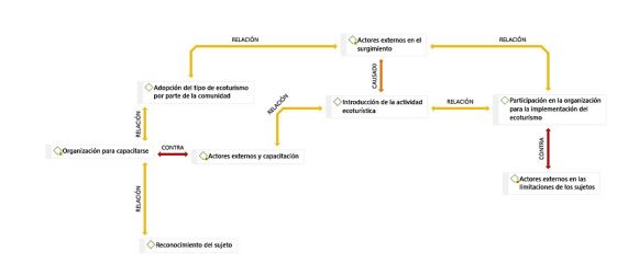 Categoría: Influencia El Borbollón