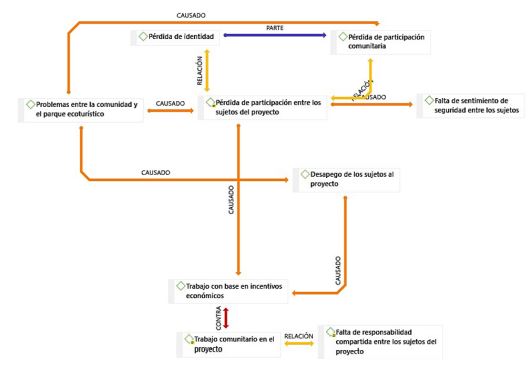 Categoría: Filiación Llano Frío