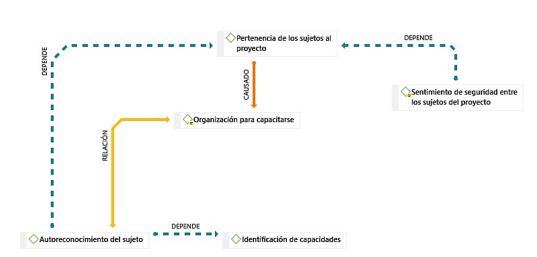 Categoría: Filiación El Borbollón
