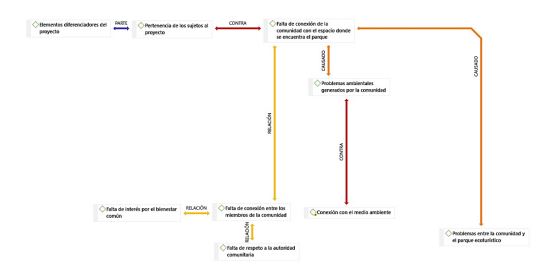 Categoría: Conexión emocional Llano Frío