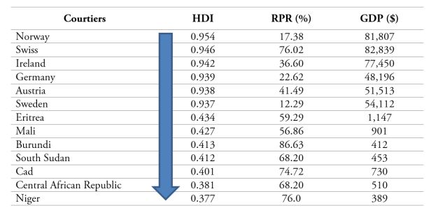The change of the total, rural and urban population in the world (1950-2050).