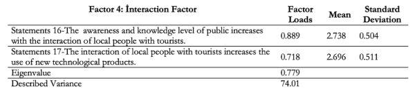 Perceptıons of Interaction Factor