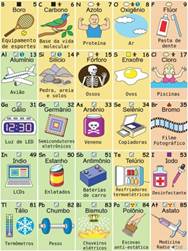 Atividades
desenvolvidas com os estudantes envolvendo conhecimentos químicos. Figura (a),
tabela periódica lúdica utilizada com todos os estudantes; figura (b) e (c),
atividade sobre elementos químicos, utilizada somente com Pedro.