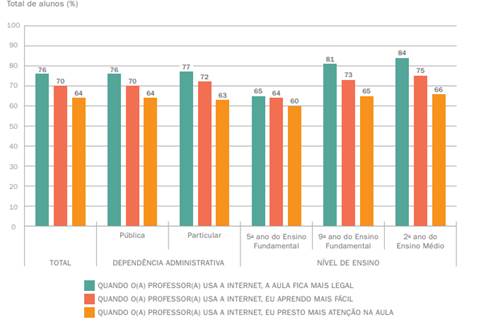 Gráfico 1 - Alumnos, por percepción sobre posibles impactos de las
tic (2016)[4]

 