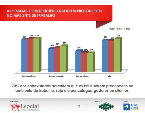 As Pessoas com Deficincia sofrem preconceito no ambiente de trabalho