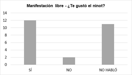 Manifestaci�n espont�nea en la rueda de conversaci�n