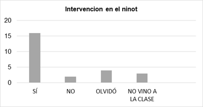 Observaci�n acerca de la intervenci�n con el ninot
