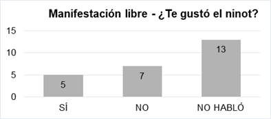 Manifestaci�n espont�nea en la rueda de conversaci�n