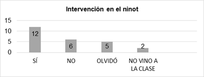 Observaci�n acerca de la intervenci�n en el ninot