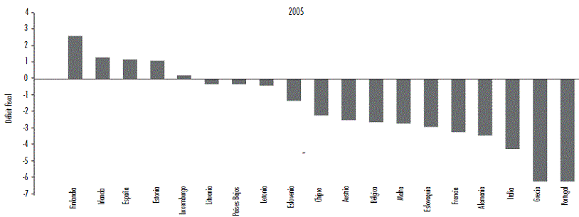 Dispersión del déficit fiscal/PIB de la zona euro