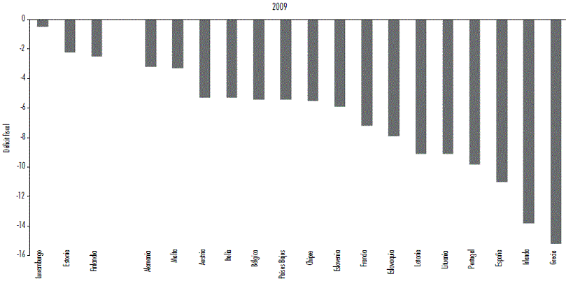 Dispersión del déficit fiscal/PIB de la zona euro. Continuación