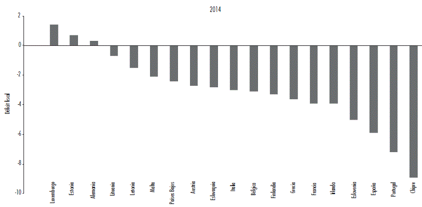 Dispersión del déficit fiscal/PIB de la zona euro. Continuación