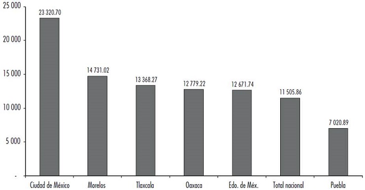 México: Precio medio rural de amaranto en México por entidad federativa (pesos pagados por tonelada), 2014