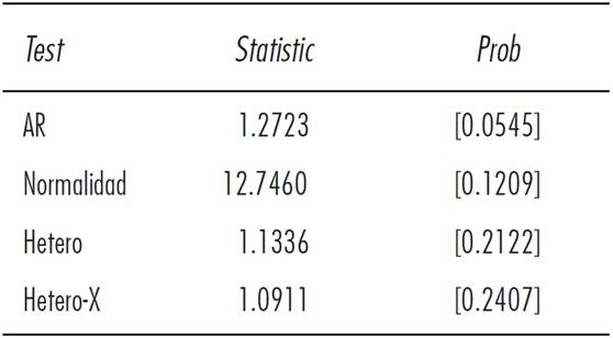 Pruebas de correcta especificaci&oacute;n conjunta