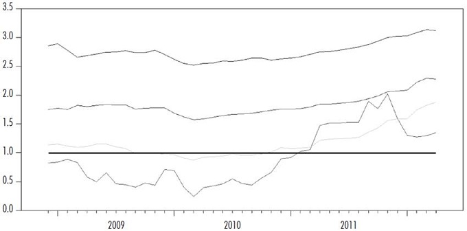Prueba de Hansen y Johansen. Estabilidad del rango de cointegraci&oacute;n: Modelo R (Size= 5%)