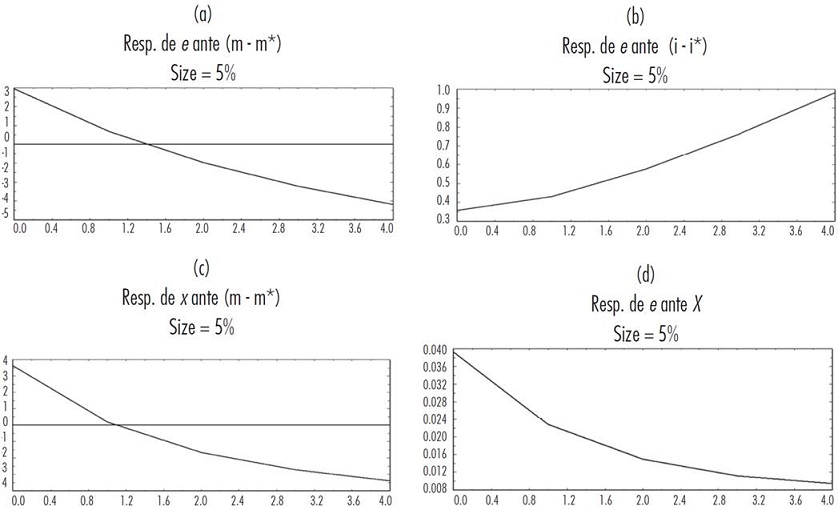 Impulso-respuesta para los efectos estructurales