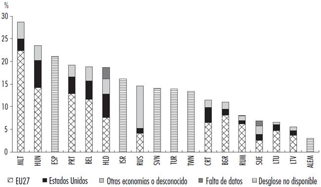 Porcentaje de ciudadanos nacionales de la UE con un doctorado habiendo vivido/permanecido en el extranjero en los últimos diez años