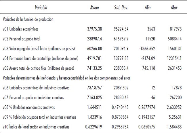 Estad&iacute;stica descriptiva de las variables usadas (N=177)