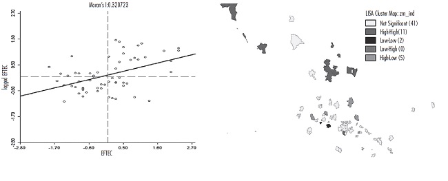 Dependencia espacial en los niveles de eficiencia en las zonas metropolitanas 2003-2013