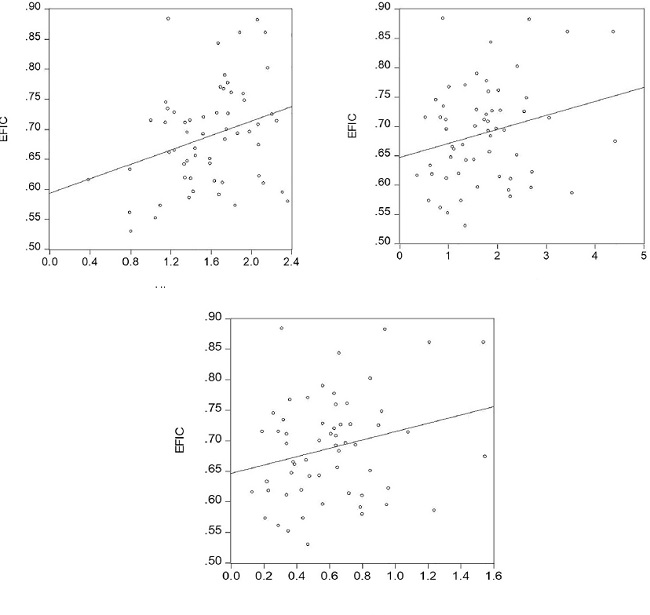 Asociaci&oacute;n entre la eficiencia t&eacute;cnica y las actividades creativas en las zonas metropolitanas de M&eacute;xico, 2003-2013