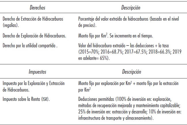 R&eacute;gimen f&igrave;scal de Pemex EPE*