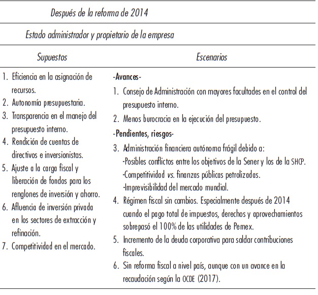 Valoraci&oacute;n del tratamiento fiscal de Pemex EPE*