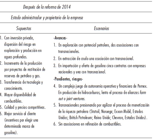 Valoraci&oacute;n de las asociaciones estrat&eacute;gicas y de los contratos de Pemex EPE*