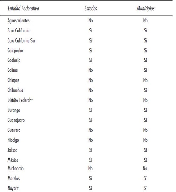 Obligación de transparencia explícita sobre deuda pública*