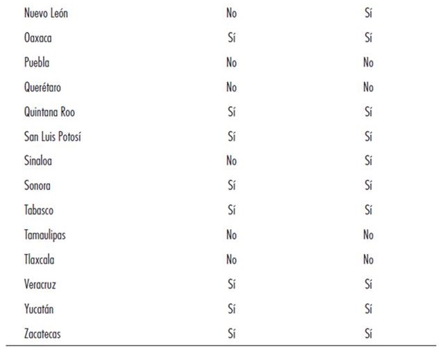 Obligación de transparencia explícita sobre deuda pública*